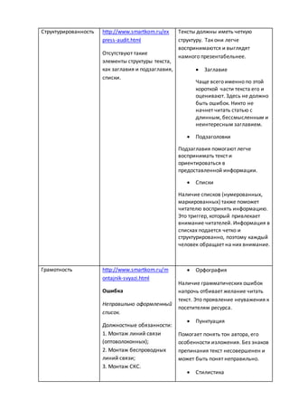 Структурированность http://www.smartkom.ru/ex
press-audit.html
Отсутствуют такие
элементы структуры текста,
как заглавия и подзаглавия,
списки.
Тексты должны иметь четкую
структуру. Так они легче
воспринимаются и выглядят
намного презентабельнее.
 Заглавие
Чаще всего именно по этой
короткой части текста его и
оценивают. Здесь не должно
быть ошибок. Никто не
начнет читать статью с
длинным, бессмысленным и
неинтересным заглавием.
 Подзаголовки
Подзаглавия помогают легче
воспринимать текст и
ориентироваться в
предоставленной информации.
 Списки
Наличие списков (нумерованных,
маркированных) также поможет
читателю воспринять информацию.
Это триггер, который привлекает
внимание читателей. Информация в
списках подается четко и
структурированно, поэтому каждый
человек обращает на них внимание.
Грамотность http://www.smartkom.ru/m
ontajnik-svyazi.html
Ошибка
Неправильно оформленный
список.
Должностные обязанности:
1. Монтаж линий связи
(оптоволоконных);
2. Монтаж беспроводных
линий связи;
3. Монтаж СКС.
 Орфография
Наличие грамматических ошибок
напрочь отбивает желание читать
текст. Это проявление неуважения к
посетителям ресурса.
 Пунктуация
Помогает понять тон автора, его
особенности изложения. Без знаков
препинания текст несовершенен и
может быть понят неправильно.
 Стилистика
 