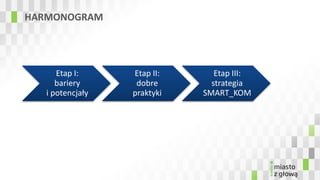 Smart_kom - prezentacja projektu
