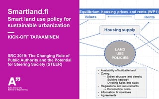 Smartland.fi
Smart land use policy for
sustainable urbanization
KICK-OFF TAPAAMINEN
SRC 2019: The Changing Role of
Public Authority and the Potential
for Steering Society (STEER)
 