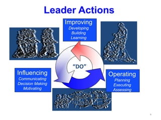 SMART LEADERSHIP (Situational Leadership) Training | PPSX