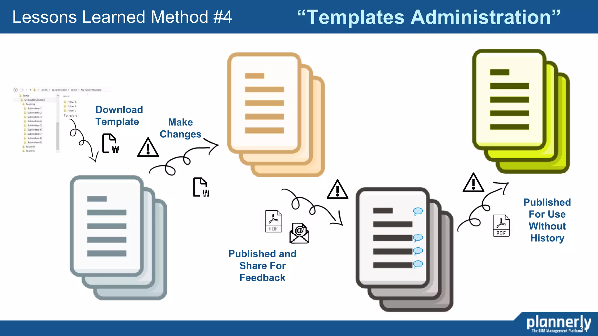 Five Key Lessons Learned Implementing Iso 19650 Episode 06 Ppt Five Key Lessons Learned Implementing Iso 19650 Episode 06 Ppt