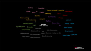 Data Science
Big Data
AI
Deep Learning
Machine Learning
Sensor Data
IoT
Social Media
Analytics
Statistics
SPSS
R
Python
Text Mining
Natural Language Processing
Logic
Decision Support
Semantic Web
OntologiesExpert Systems
Databases
Data Modelling
Data Warehousing
Data Management
Data Governance
SQL
Data semantics
Data Quality Data Engineering
NoSQL Business Intelligence (BI)
Applied
(e)Health
Energy
Smart Industry
Smart Mobility
Smart Cities
Legal Tech
Privacy
Security
Media
TensorflowHadoop
Docker
Ethics
Explainability
 