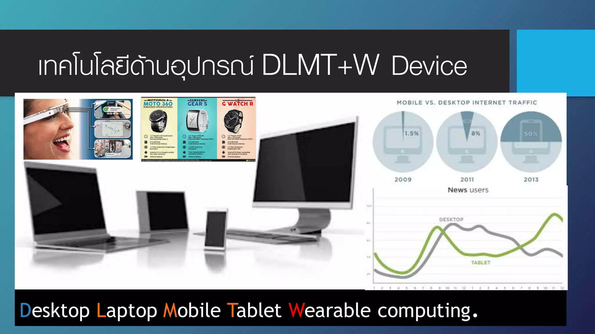เทคโนโลยีด้านอุปกรณ์ DLMT+W Device
Desktop Laptop Mobile Tablet Wearable computing.
 