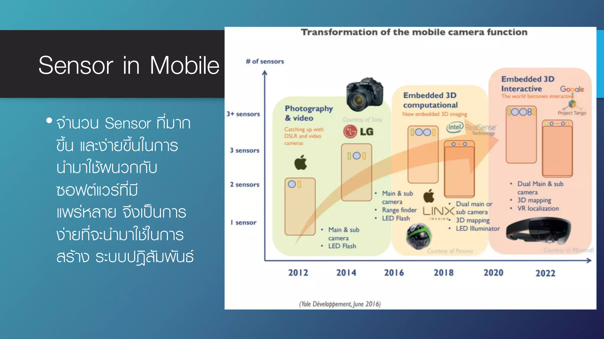Sensor in Mobile
•จํานวน Sensor ที่มาก
ขึ้น และง่ายขึ้นในการ
นํามาใช้ผนวกกับ
ซอฟต์แวร์ที่มี
แพร่หลาย จึงเป็นการ
ง่ายที่จะนํามาใช้ในการ
สร้าง ระบบปฎิสัมพันธ์
 