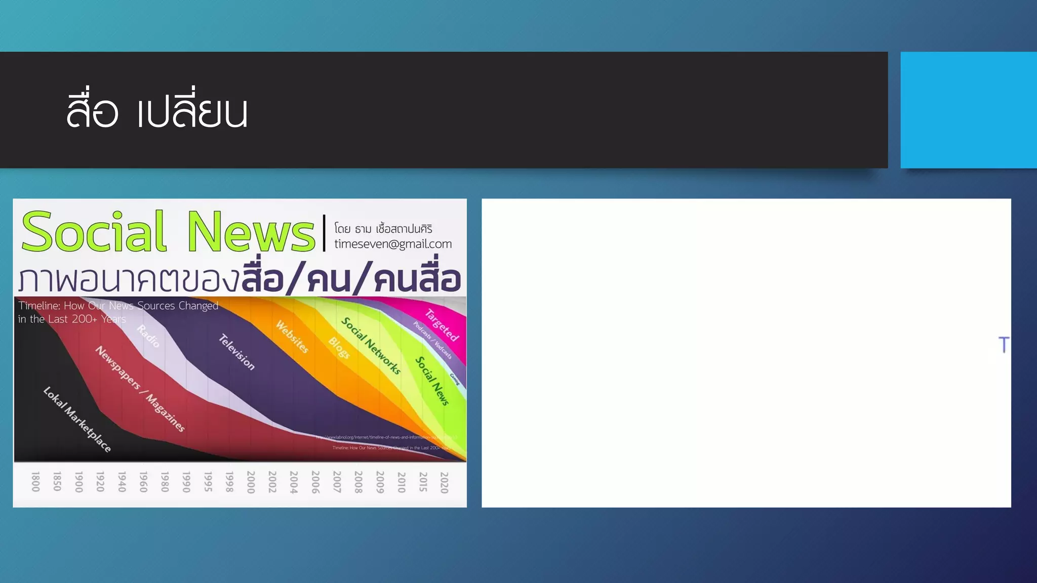 สื่อ เปลี่ยน
 