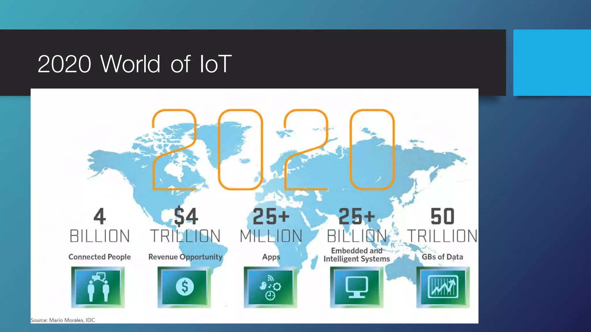 2020 World of IoT
 