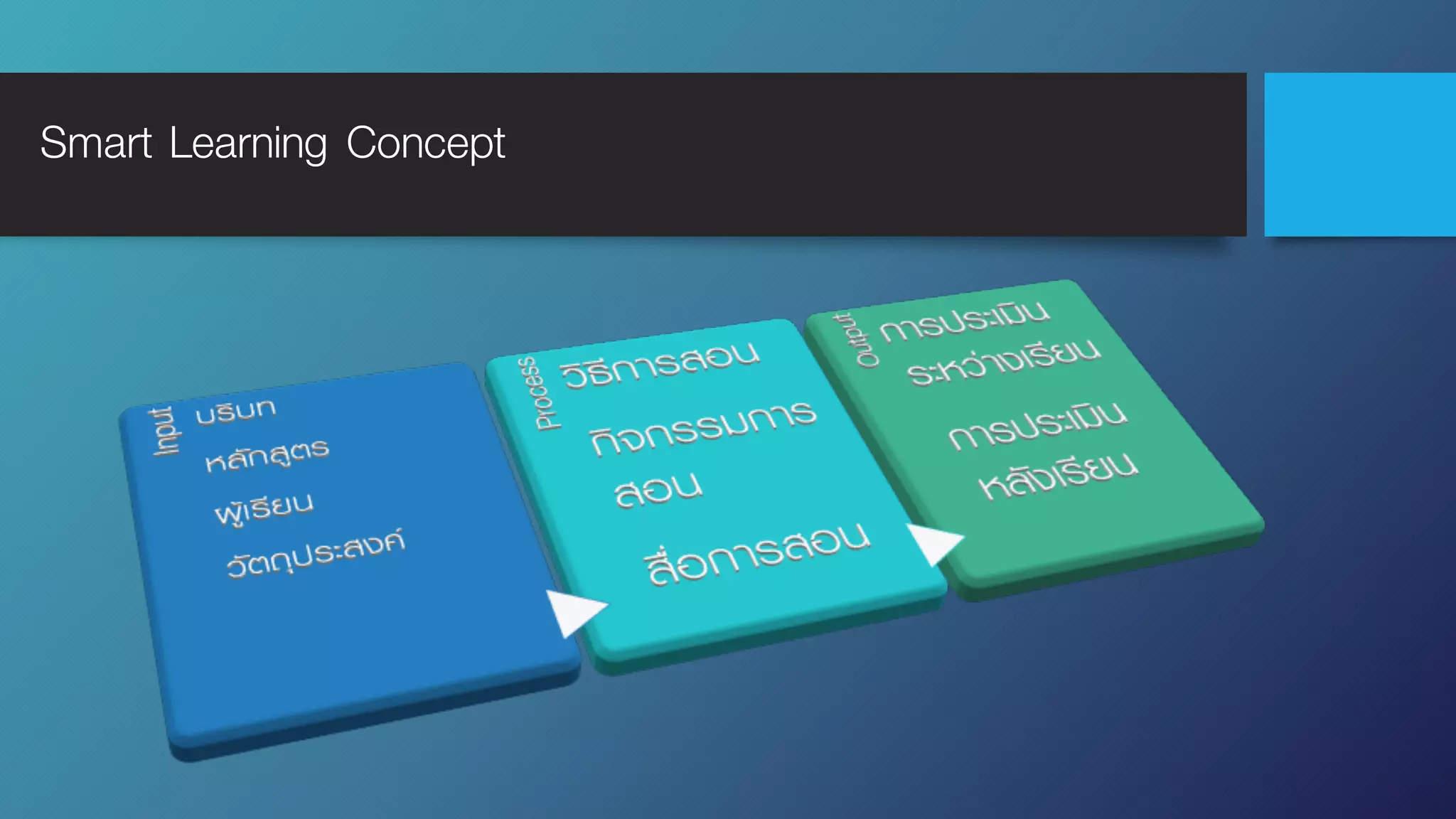 Smart Learning Concept
 