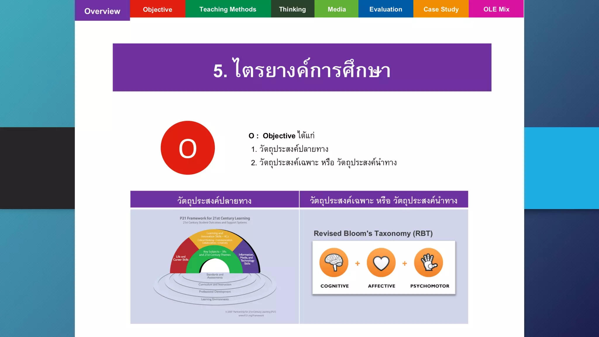 Teaching
Methods
ObjectiveOvervie
w
Thinkin
g
Media Evaluatio
n
Case
Study
OLE Mix
8. ไตรยางค์การศึกษา(OLE)5. ไตรยางค์การศึกษา
O
O : Objective ได ้แก่
1. วัตถุประสงค์ปลายทาง
2. วัตถุประสงค์เฉพาะหรือ
วัตถุประสงค์นําทาง
ว ัตถุประสงค์ปลายทาง ว ัตถุประสงค์เฉพาะหรือ
ว ัตถุประสงค์นําทาง
Revised Bloom's Taxonomy (RBT)
 