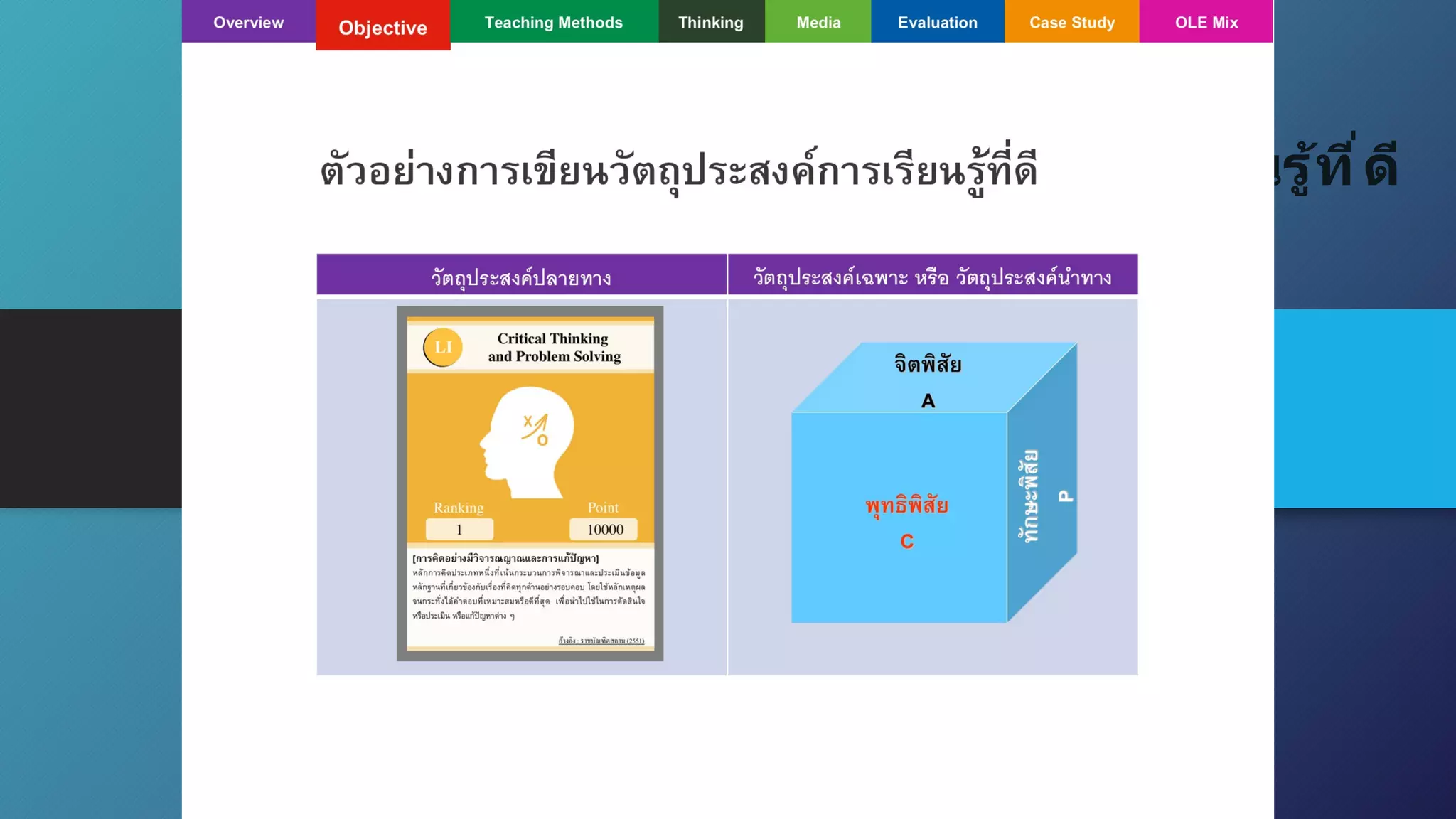 Teaching
Methods
Objectiv
e
Overview Thinkin
g
Media Evaluatio
n
Case
Study
OLE Mix
ว ัตถุประสงค์ปลายทาง ว ัตถุประสงค์เฉพาะหรือ
ว ัตถุประสงค์นําทาง
ตัวอย่างการเขียนวัตถุประสงค์การเรียนรู้ที*ดี
 