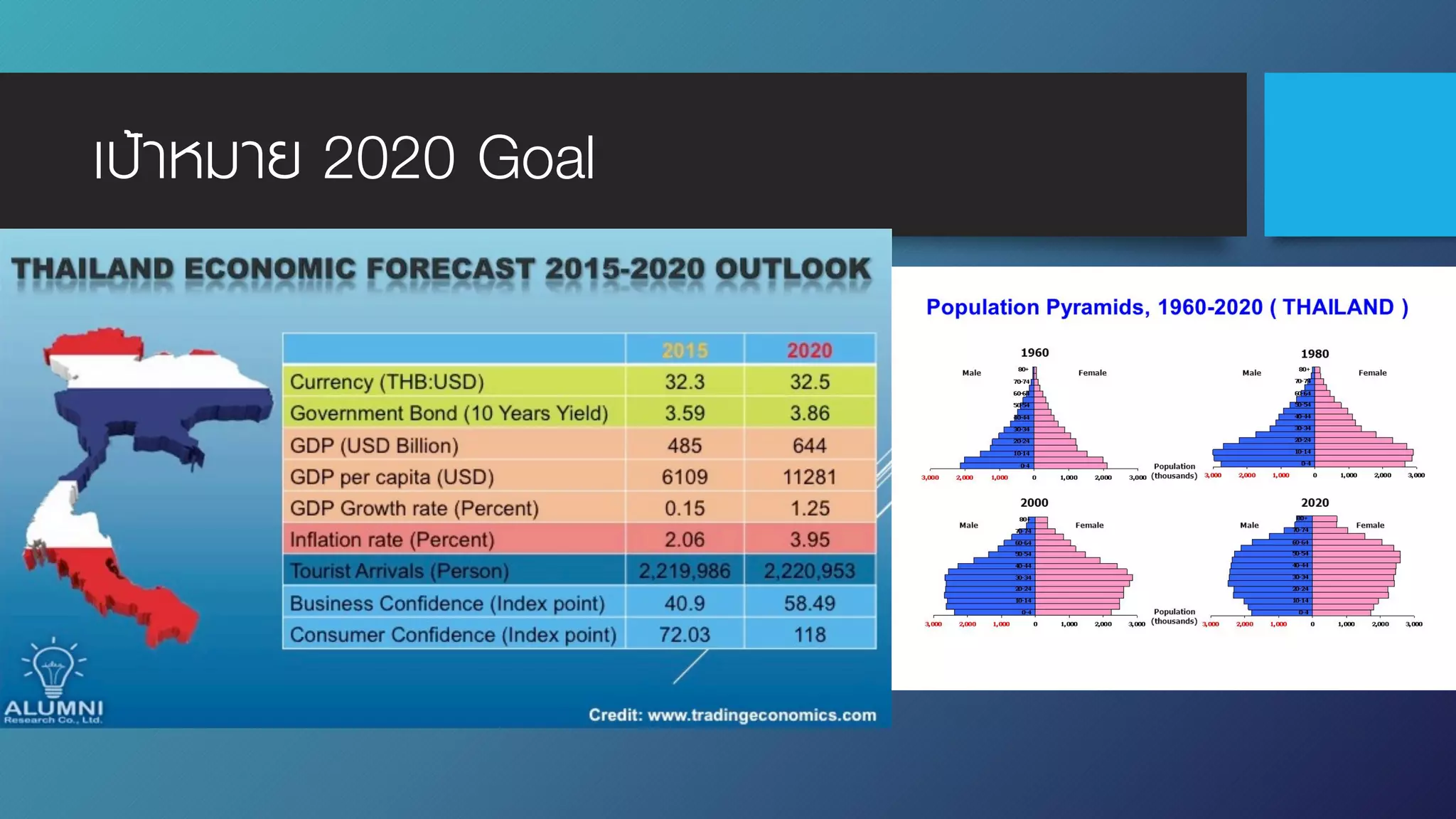 เป้าหมาย 2020 Goal
 