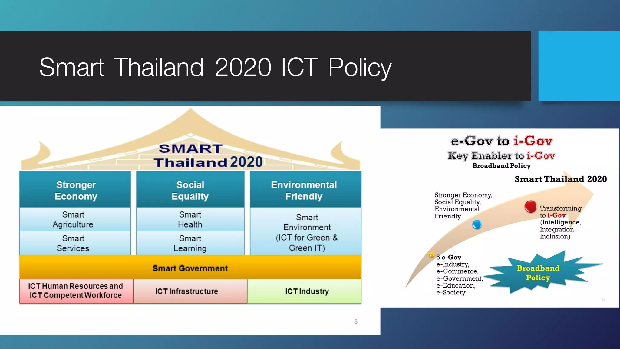 Smart Thailand 2020 ICT Policy
Smart Learning
 