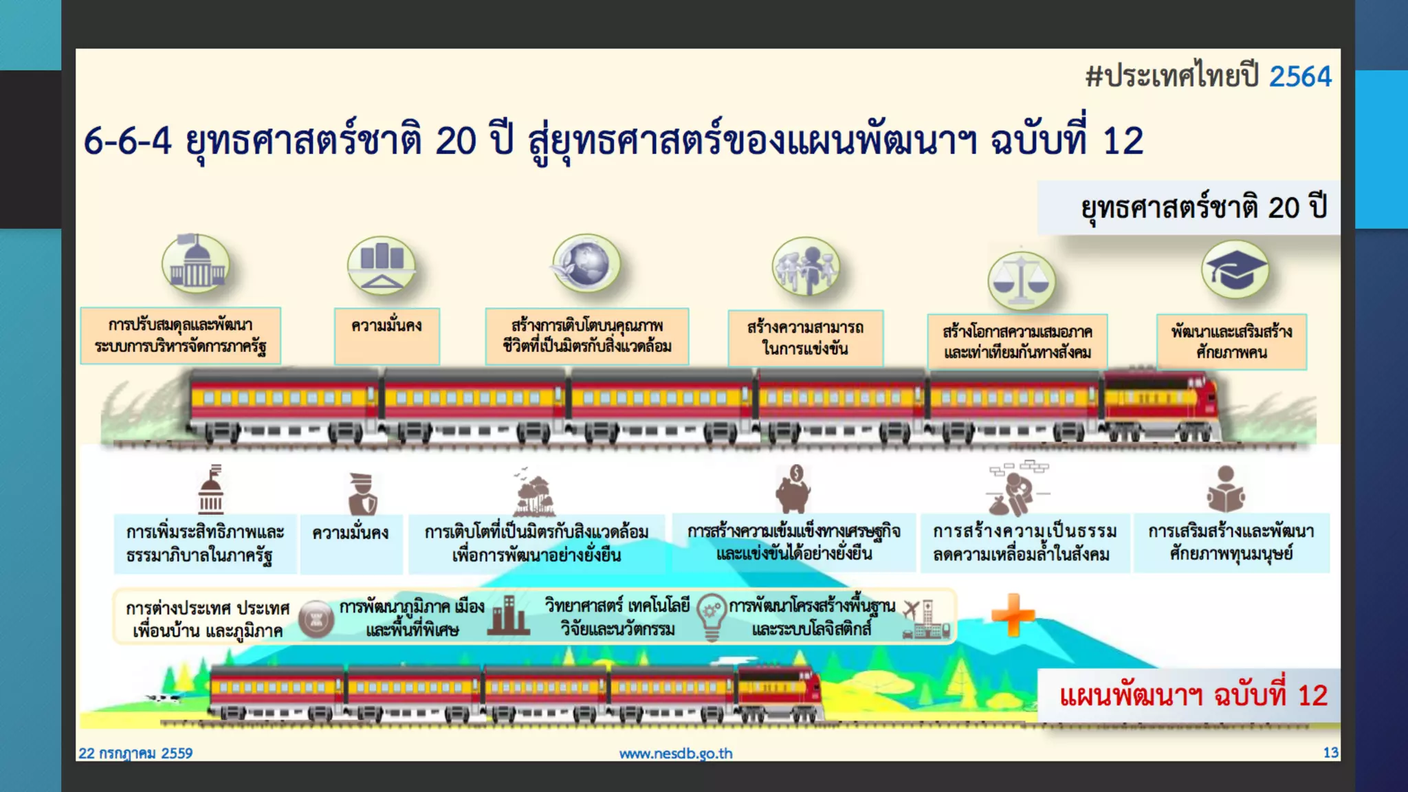 แผนพัฒนาเศรษฐกิจและสังคมแห่งชาติ 12
 