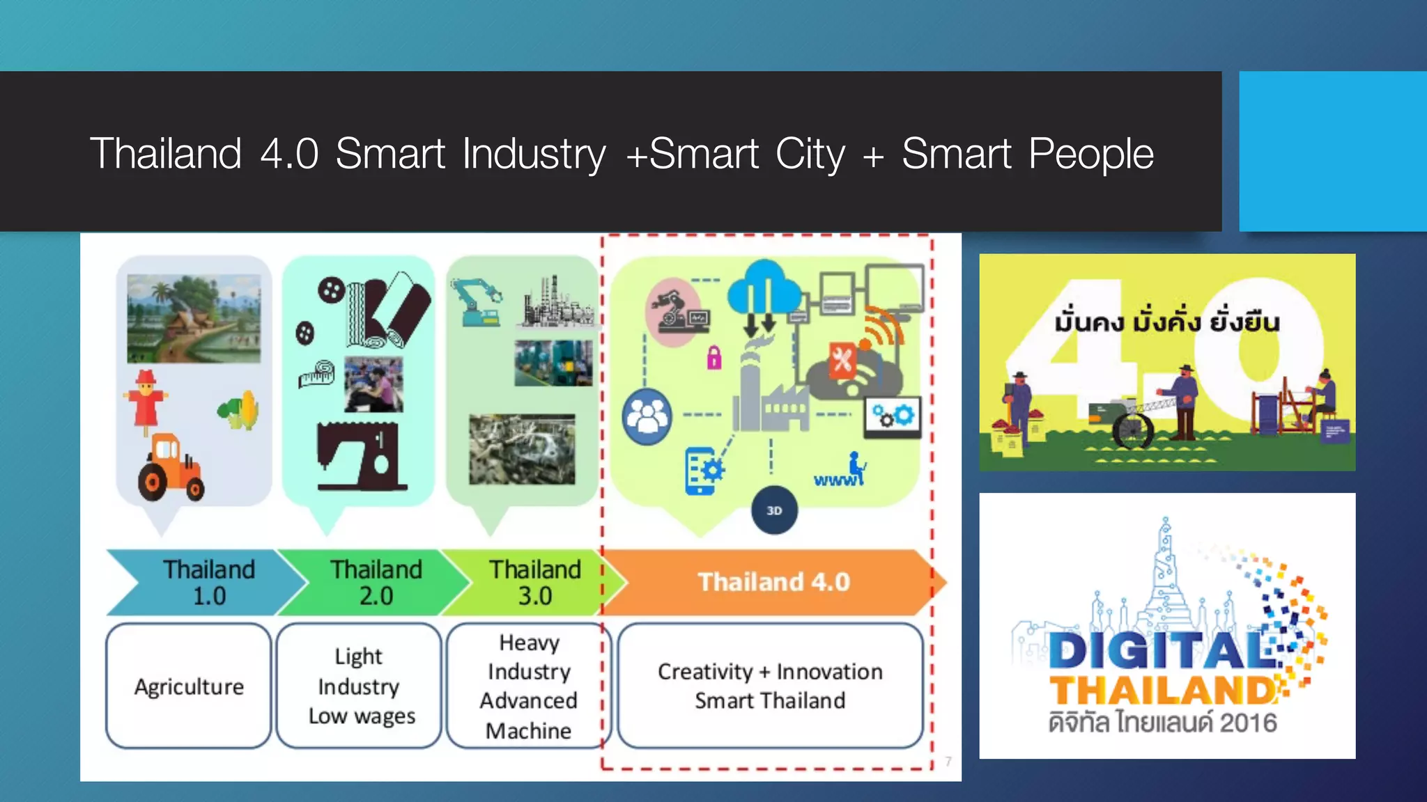 Thailand 4.0 Smart Industry +Smart City + Smart People
 