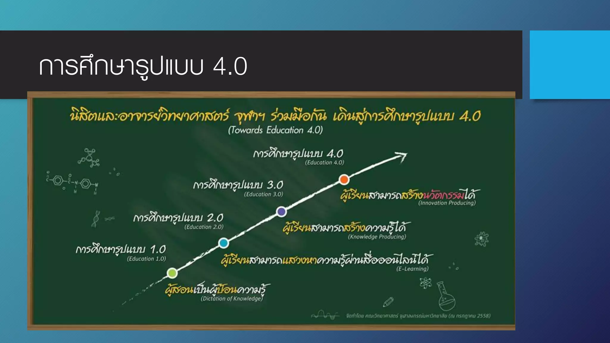 การศึกษารูปแบบ 4.0
 