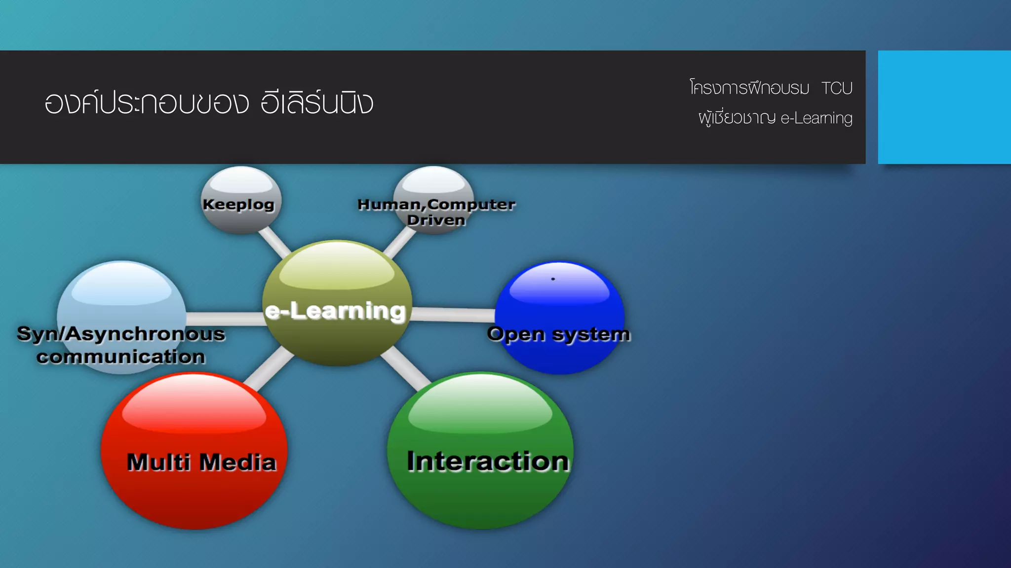 องค์ประกอบของ อีเลิร์นนิง โครงการฝึกอบรม TCU
ผู้เชี่ยวชาญ e-Learning
 