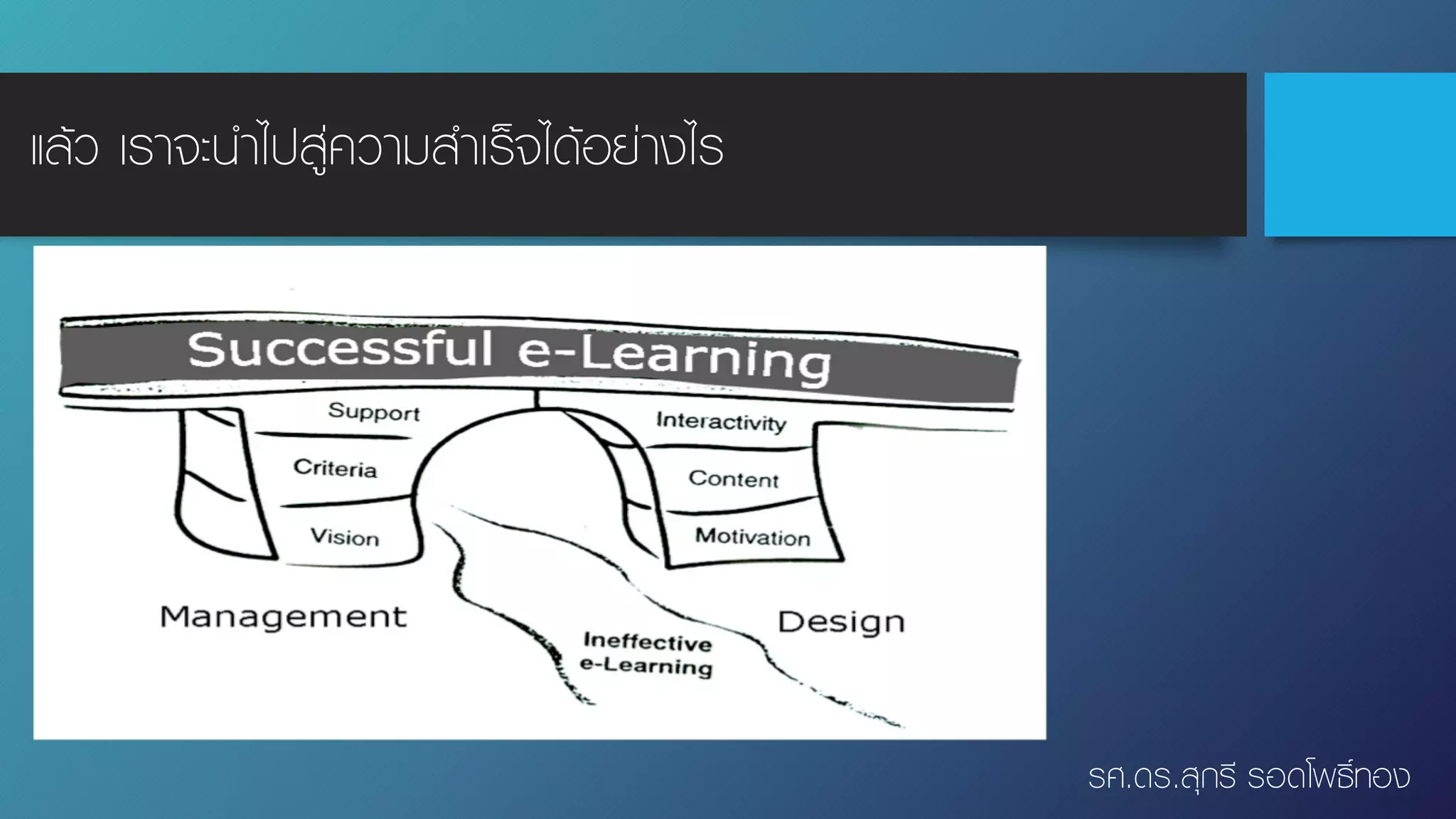 แล้ว เราจะนําไปสู่ความสําเร็จได้อย่างไร
รศ.ดร.สุกรี รอดโพธิ์ทอง
 