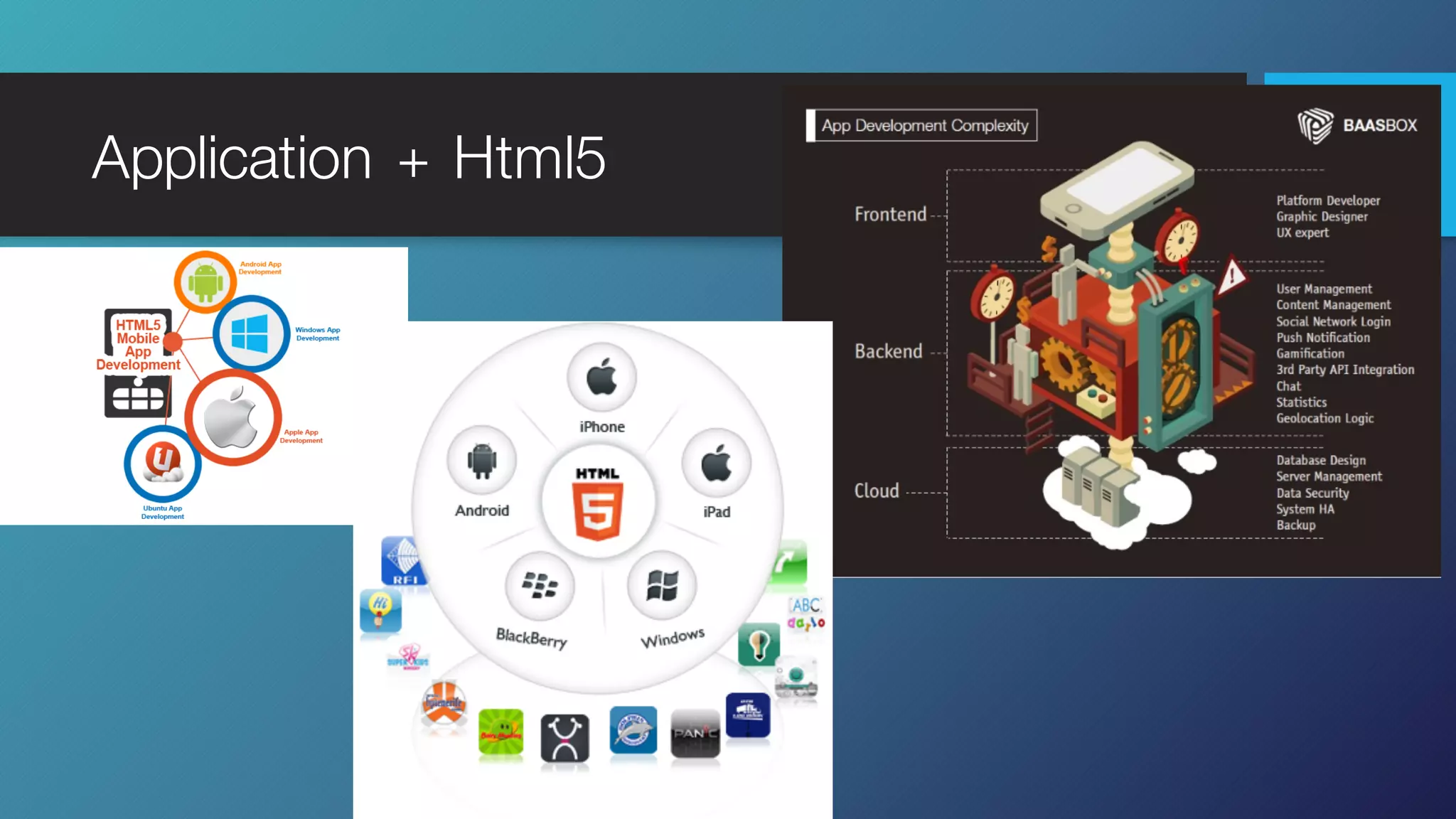 Application + Html5
 