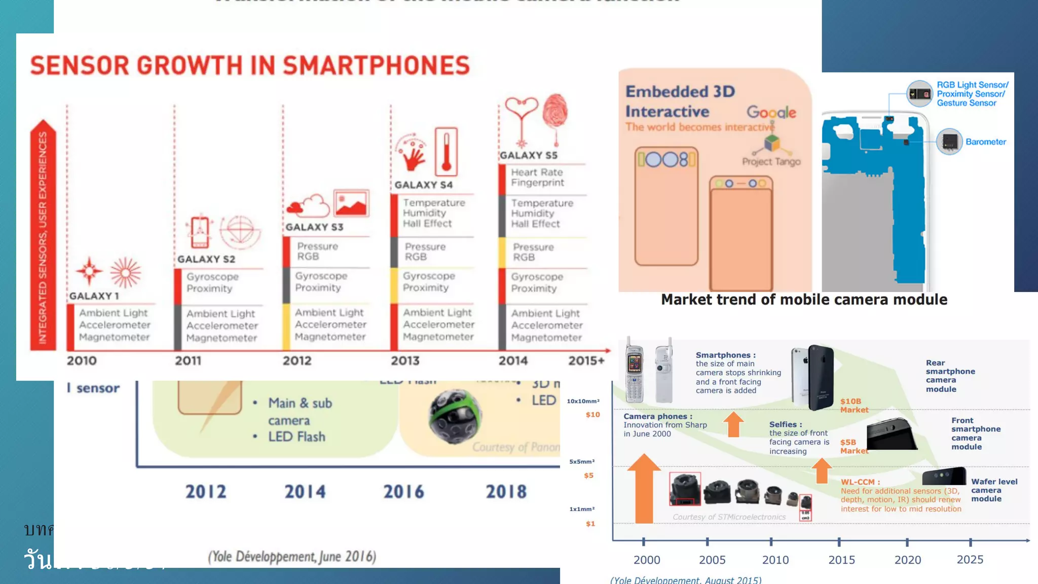 Senser ต่างๆ ของSmart Device
บทความโดย : Thaimobilecenter.com
วันที5: 30/5/57
 