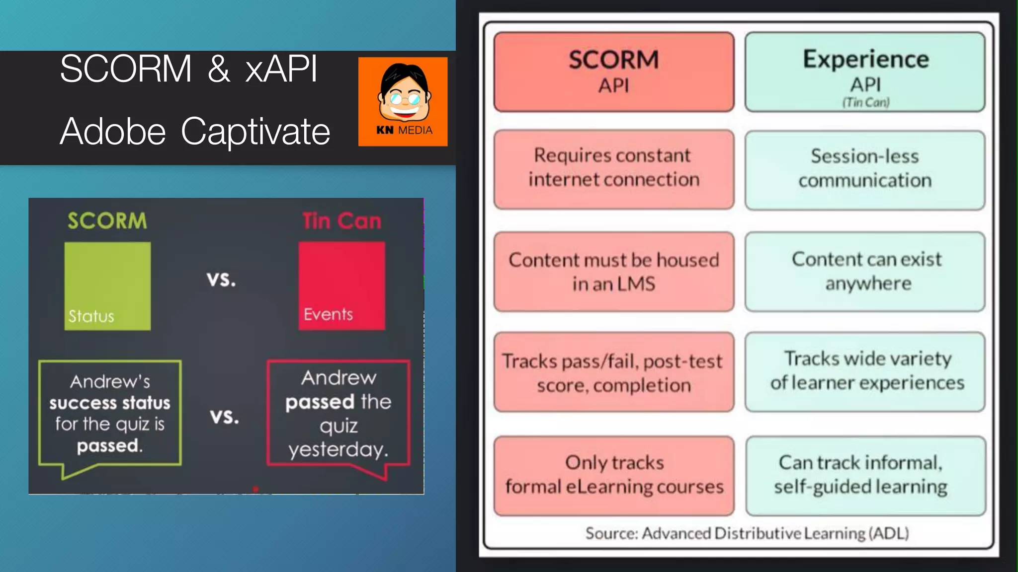 SCORM & xAPI
Adobe Captivate
 