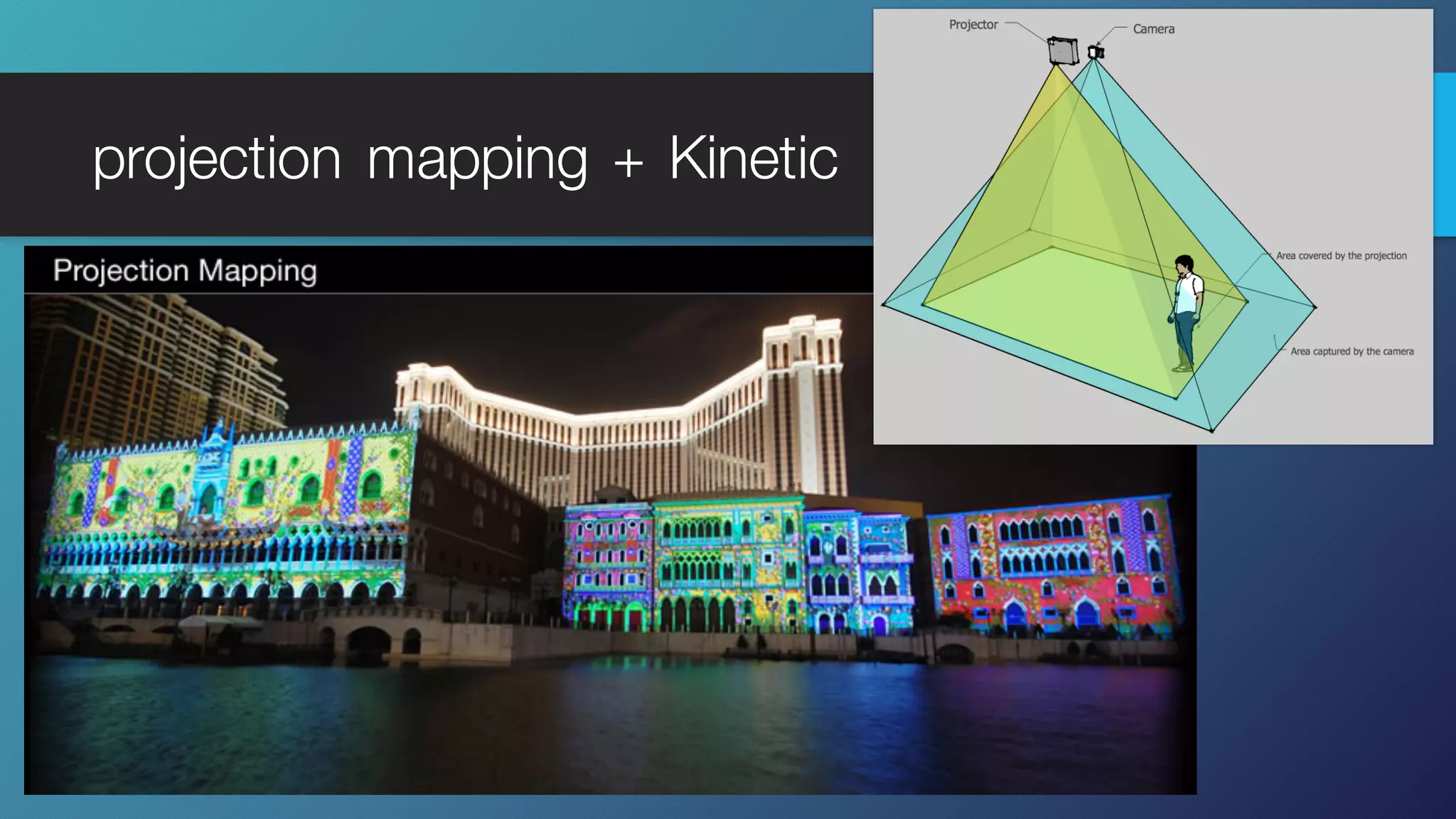 projection mapping + Kinetic
 