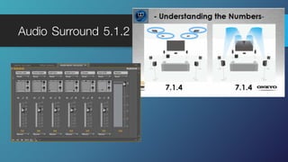 Audio Surround 5.1.2
 