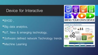 Device for Interactive
•BYOD ,
•Big data analytics,
•IoT, New & emerging technology,
•Software defined network Technology trends
•Machine Learning
 
