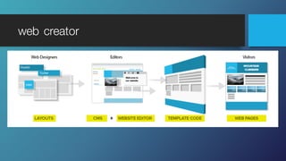 web creator
 