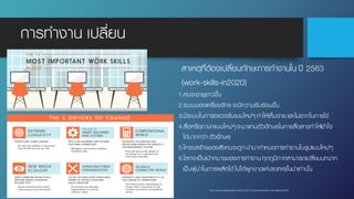 สาเหตุที่ต้องเปลี่ยนทักษะการทํางานใน ปี 2563
(work-skills-in2020)
1.คนจะอายุยาวขึ้น
2.ระบบของเครื่องจักร จะมีความซับซ้อนขึ้น
3.มีระบบในการตรวจจับแบบใหม่ๆทําให้เห็นง่ายและไม่ยากในการใช้
4.สื่อหรือภาษาแบบใหม่ๆจะมาแทนตัวอักษรในการสื่อสารทําให้เข้าใจ
ได้มากกว่า ตัวอักษร
5.โครงสร้างของสังคมจะถูกนํามากําหนดการทํางานในรูปแบบใหม่ๆ
6.โลกจะเป็นเป้าหมายของการทํางานทุกภูมิภาคสามารถเปลี่ยนบทบาท
เป็นผู้นําในการผลิตได้ไม่ได้ผูกขาดแค่ประเทศชั้นนําเท่านั้น
http://www.brandbuffet.in.th/2014/07/10most-important-work-skills-in2020/
การทํางาน เปลี่ยน
 