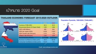 เป้าหมาย 2020 Goal
 