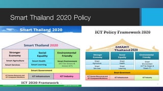 Smart Thailand 2020 Policy
 