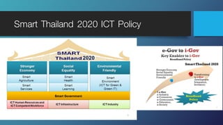 Smart Thailand 2020 ICT Policy
Smart Learning
 