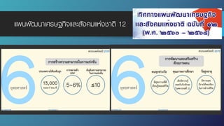 แผนพัฒนาเศรษฐกิจและสังคมแห่งชาติ 12
 