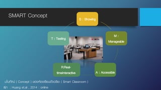 SMART Concept S : Showing
M :
Manageable
A : Accessible
R:Real-
timeInteractive
T : Testing
มโนทัศน์ ( Concept ) ของห้องเรียนอัจฉริยะ ( Smart Classroom )
ท่มา : Huang et.al , 2014 : online
 