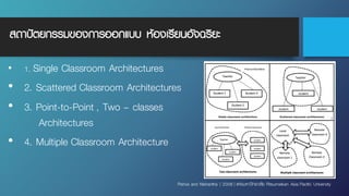 สถาปัตยกรรมของการออกแบบ ห้องเรียนอัจฉริยะ
• 1. Single Classroom Architectures
• 2. Scattered Classroom Architectures
• 3. Point-to-Point , Two – classes
Architectures
• 4. Multiple Classroom Architecture
Pishva and Nishantha ( 2008 ) แห่งมหาวิทยาลัย Ritsumeikan Asia Pacific University
 