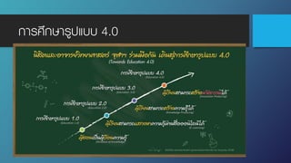 การศึกษารูปแบบ 4.0
 