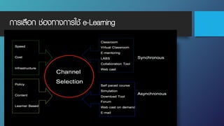 การเลือก ช่องทางการใช้ e-Learning
 