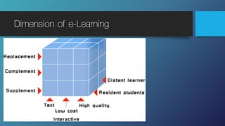 Dimension of e-Learning
 