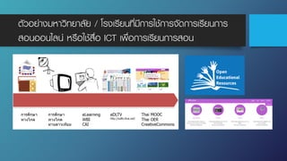 ตัวอย่างมหาวิทยาลัย / โรงเรียนที่มีการใช้การจัดการเรียนการ
สอนออนไลน์ หรือใช้สื่อ ICT เพื่อการเรียนการสอน
 
