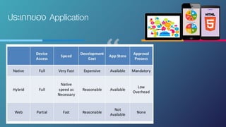 “
ประเภทของ Application
 