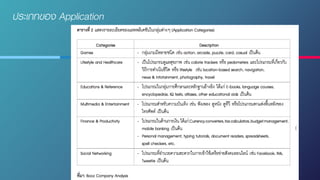 “
ประเภทของ Application
 
