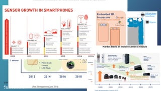 Senser ต่างๆ ของSmart Device
บทความโดย : Thaimobilecenter.com
วันที5: 30/5/57
 