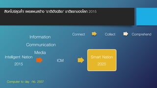 สิงคโปร์สุดล้ํา! เผยแผนสร้าง 'ชาติอัจฉริยะ' ชาติแรกของโลก 2015
Intelligent Nation
2015
ICM
Smart Nation
2025
Computer to day กย. 2557
Information
Communication
Media
Connect Collect Comprehend
 