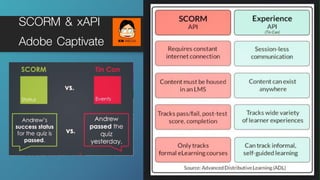 SCORM & xAPI
Adobe Captivate
 