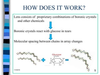 HOW DOES IT WORK?
Lens consists of proprietary combinations of boronic crystals
and other chemicals
Boronic crystals react with glucose in tears
Molecular spacing between chains in array changes
11/4/2016
5
 