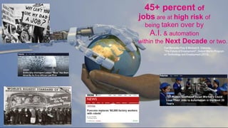 12
45+ percent of
jobs are at high risk of
being taken over by
A.I. & automation
within the Next Decade or two.
Carl Benedikt Frey & Michael A. Osborne,
“The Future of Employment”, Oxford Martin Program
on Technology and Employment (2013).
 
