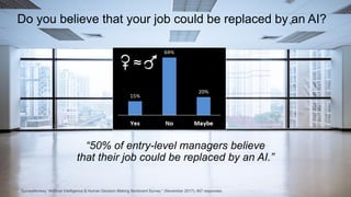 Dr. Kim K. Larsen / How do we Humans feel about AI? 21
Do you believe that your job could be replaced by an AI?
SurveyMonkey “Artificial Intelligence & Human Decision Making Sentiment Survey “ (November 2017); 467 responses.
≈
“50% of entry-level managers believe
that their job could be replaced by an AI.”
 