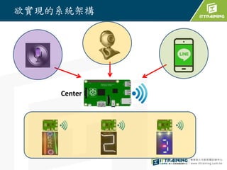 欲實現的系統架構
Center
 