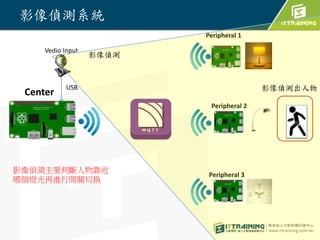 影像偵測系統
Center
影像偵測主要判斷人物靠近
哪個燈光再進行開關切換
Peripheral 1
Peripheral 2
Peripheral 3
Vedio Input
影像偵測
USB 影像偵測出人物
 