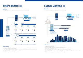 Smart Lighting Control systems Brochure.pdf