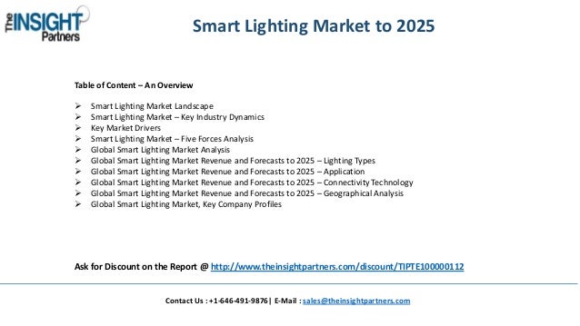 Smart Lighting Market Trends and Key Developments 2025